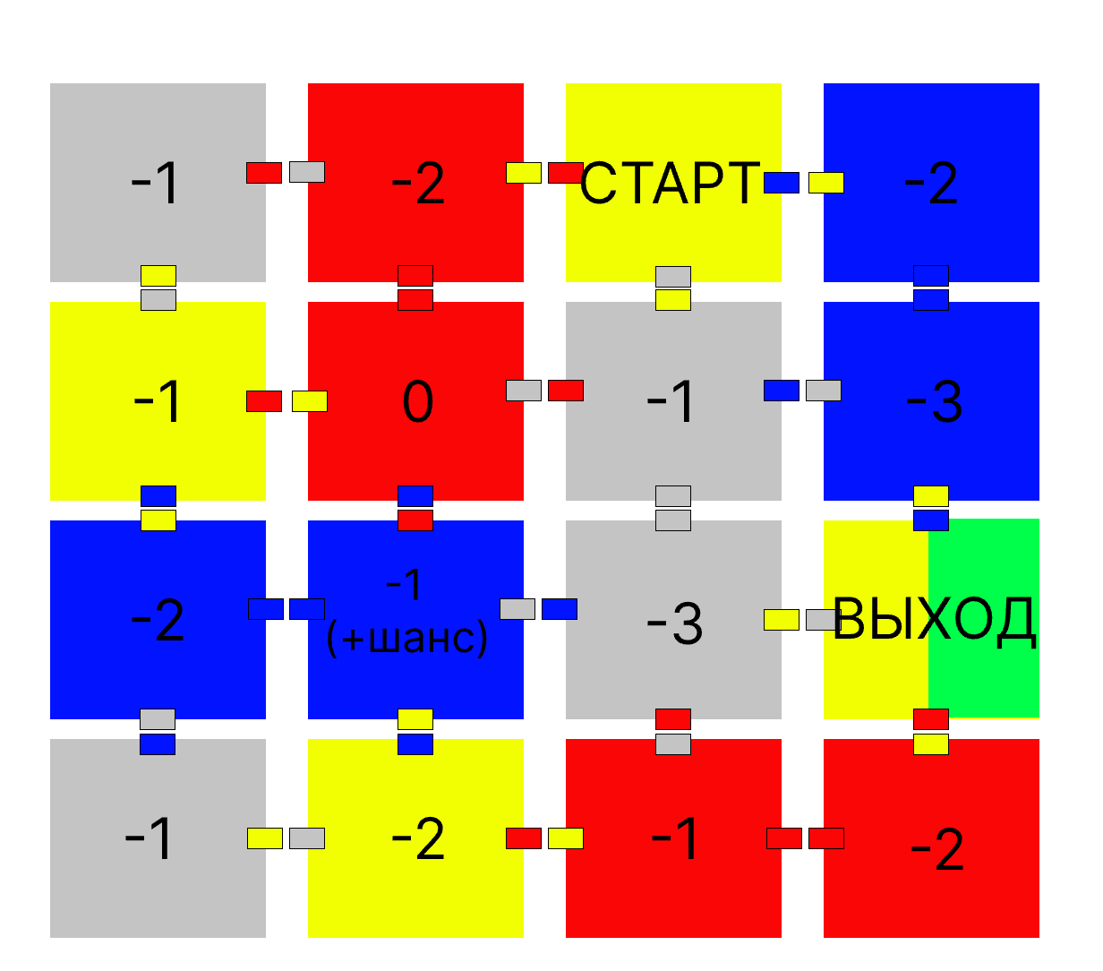 3_plan